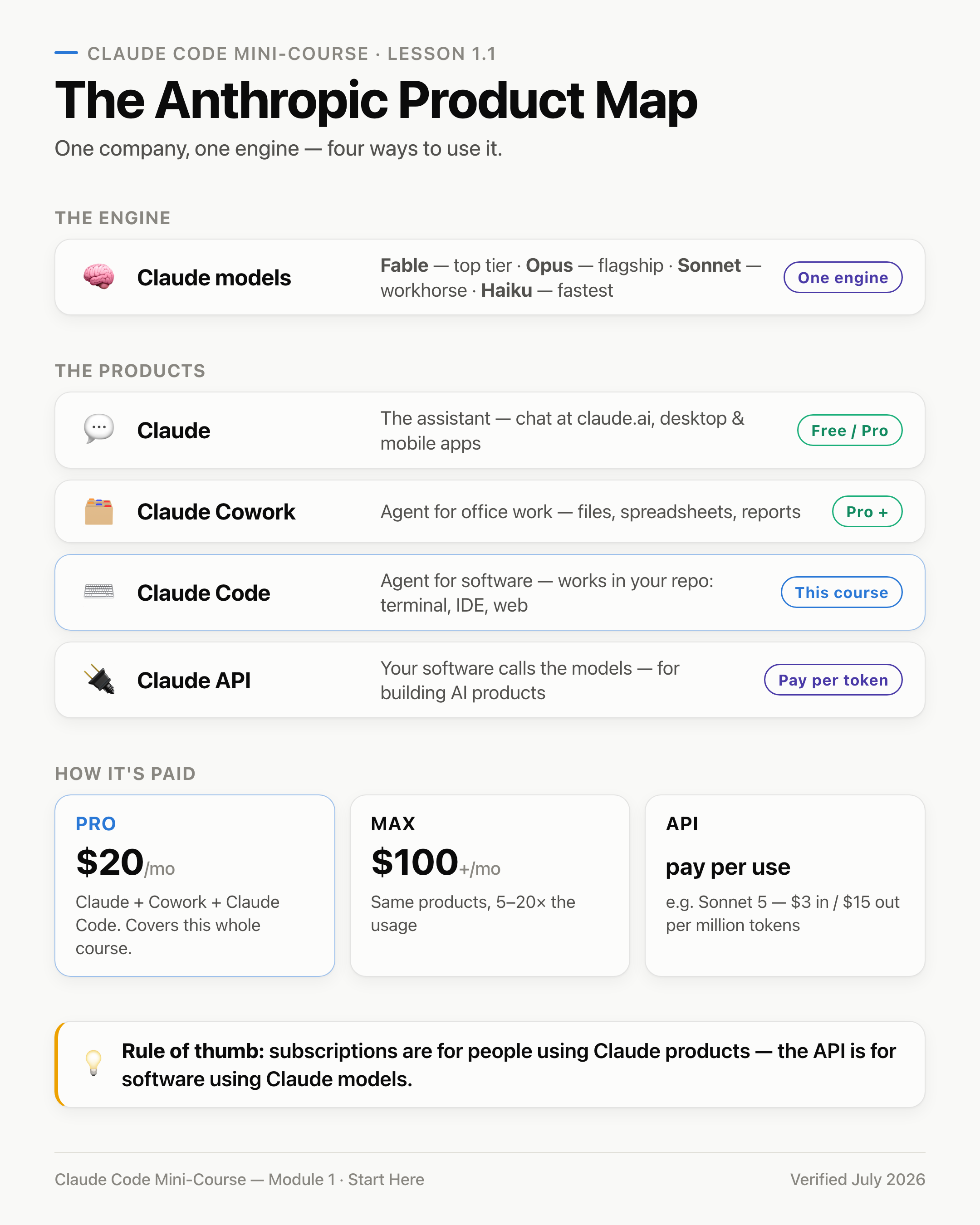 Your Lesson 1.1 cheat sheet 📎